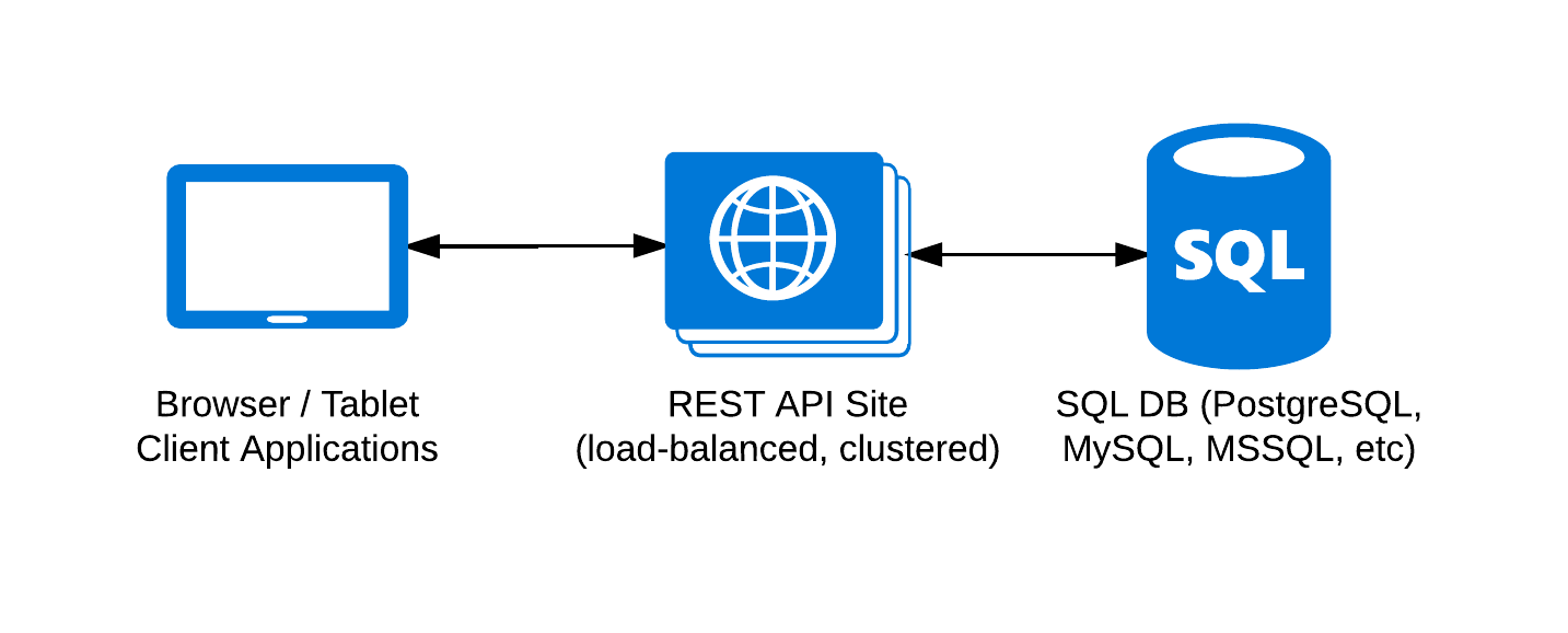 Application Block Diagram