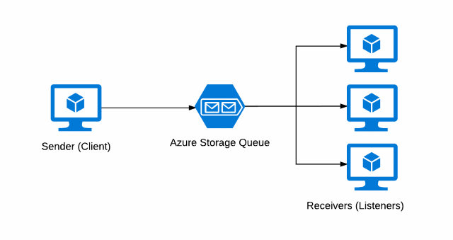 PowerShell Queue Design